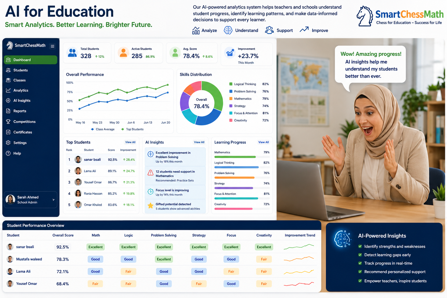 AI-powered educational analytics dashboard for schools