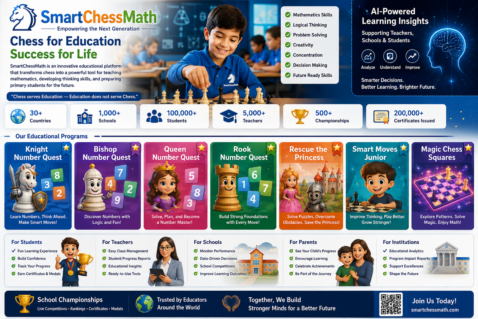 SmartChessMath educational platform programs and partners